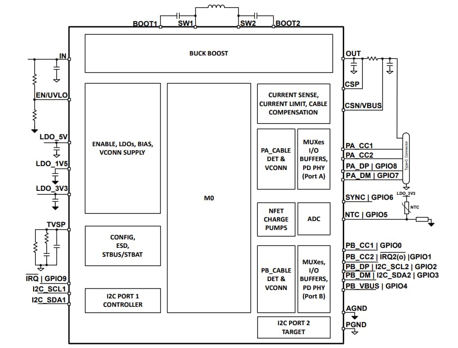 Blockdiagramm - Texas Instruments TPS25772-Q1 Automotive-PD-Controller mit zwei Anschlüssen